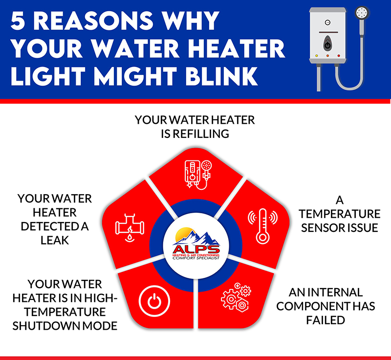 5 Reasons Why Your Water Heater Light Might Blink