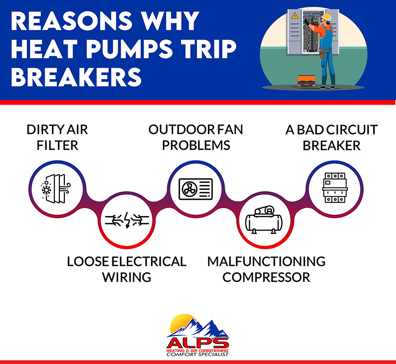 Reasons why heat pumps trip breakers