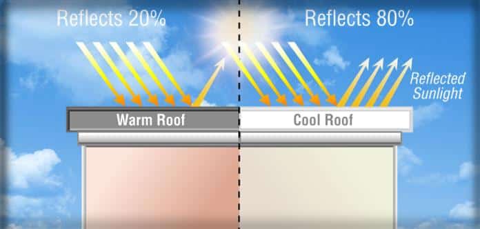 cool roofs, reflective roofs, energy saving roofs